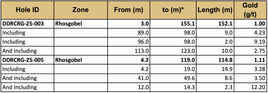 2025 08 05 Nr Table1