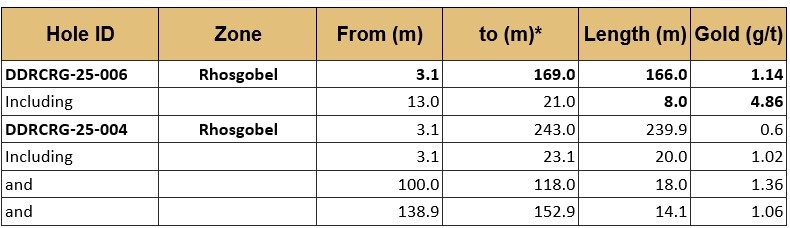 2025 08 12 Nr Table1