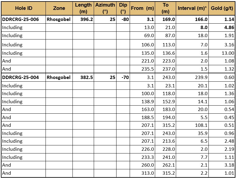 2025 08 12 Nr Table2
