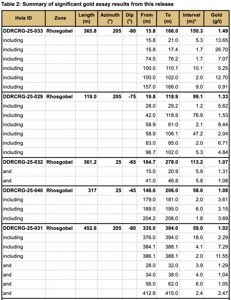 Nr26 04 Table 2a