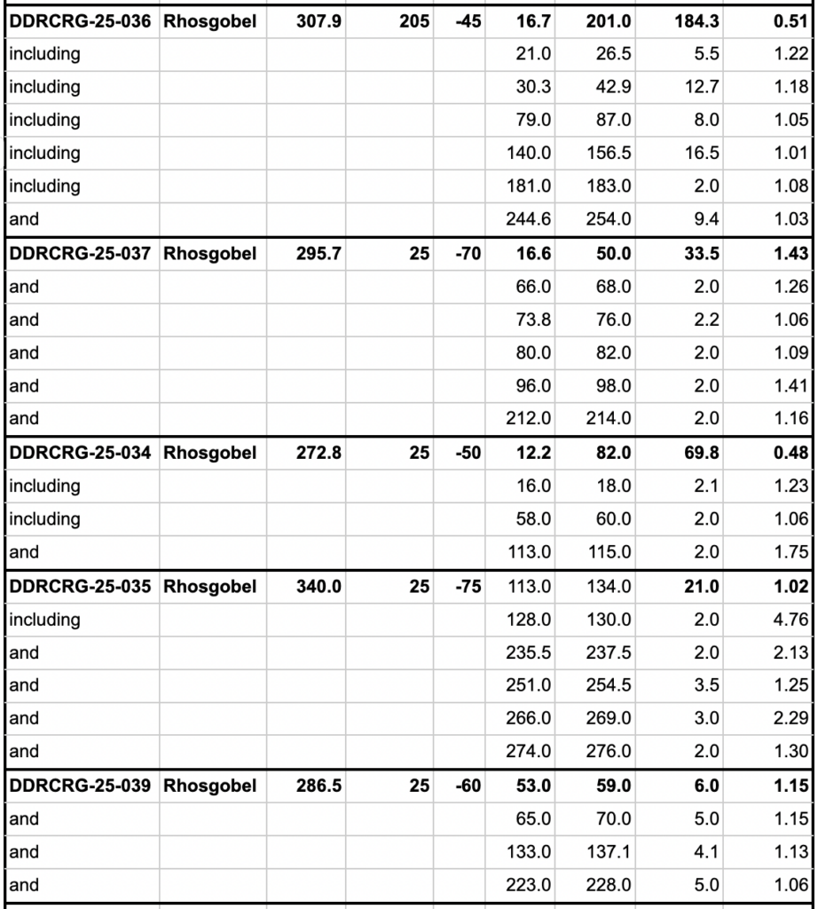 Nr26 04 Table 2b