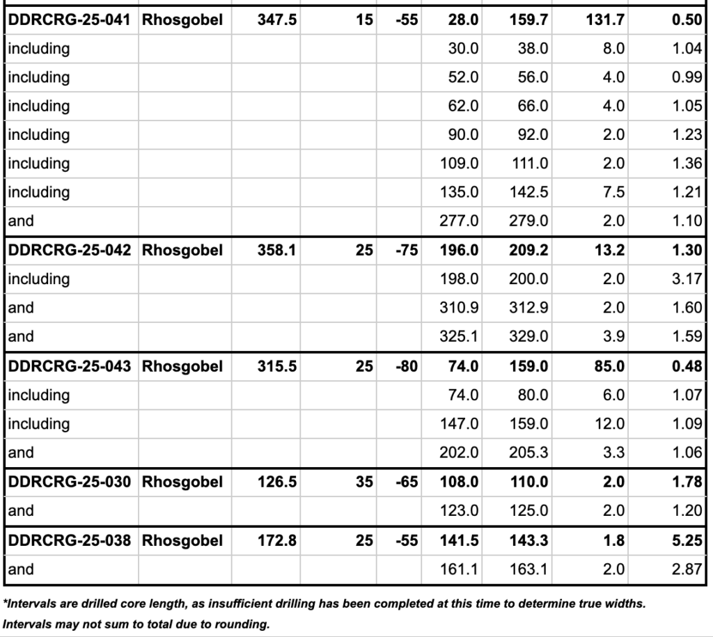 Nr26 04 Table 2c