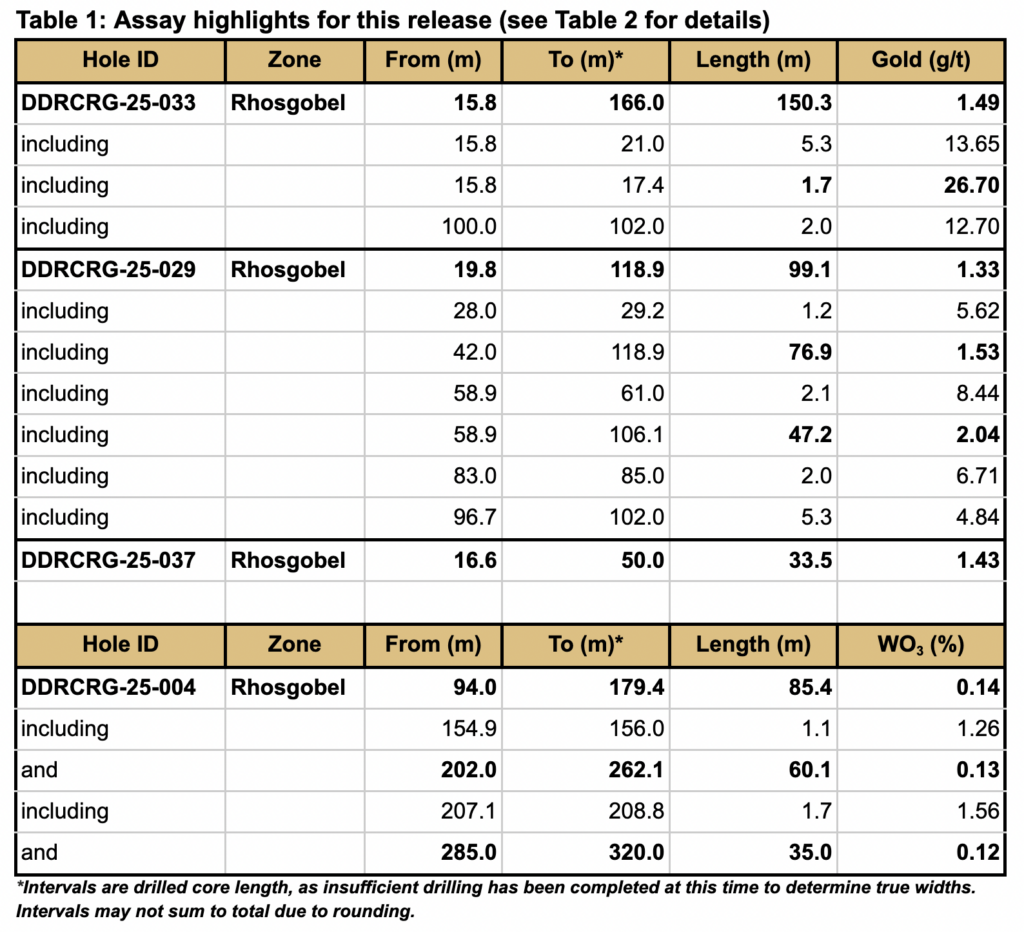 Nr26 04 Table1