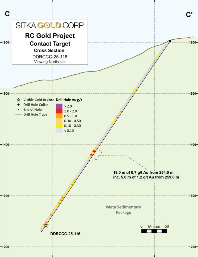 Sig Nr Pklmn Xsec Dh116 260118 Copy