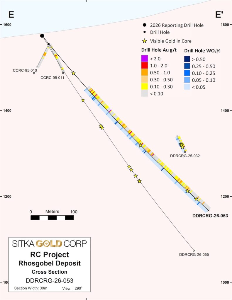 Sig Nr Rc Rhs Xsec26053 260707