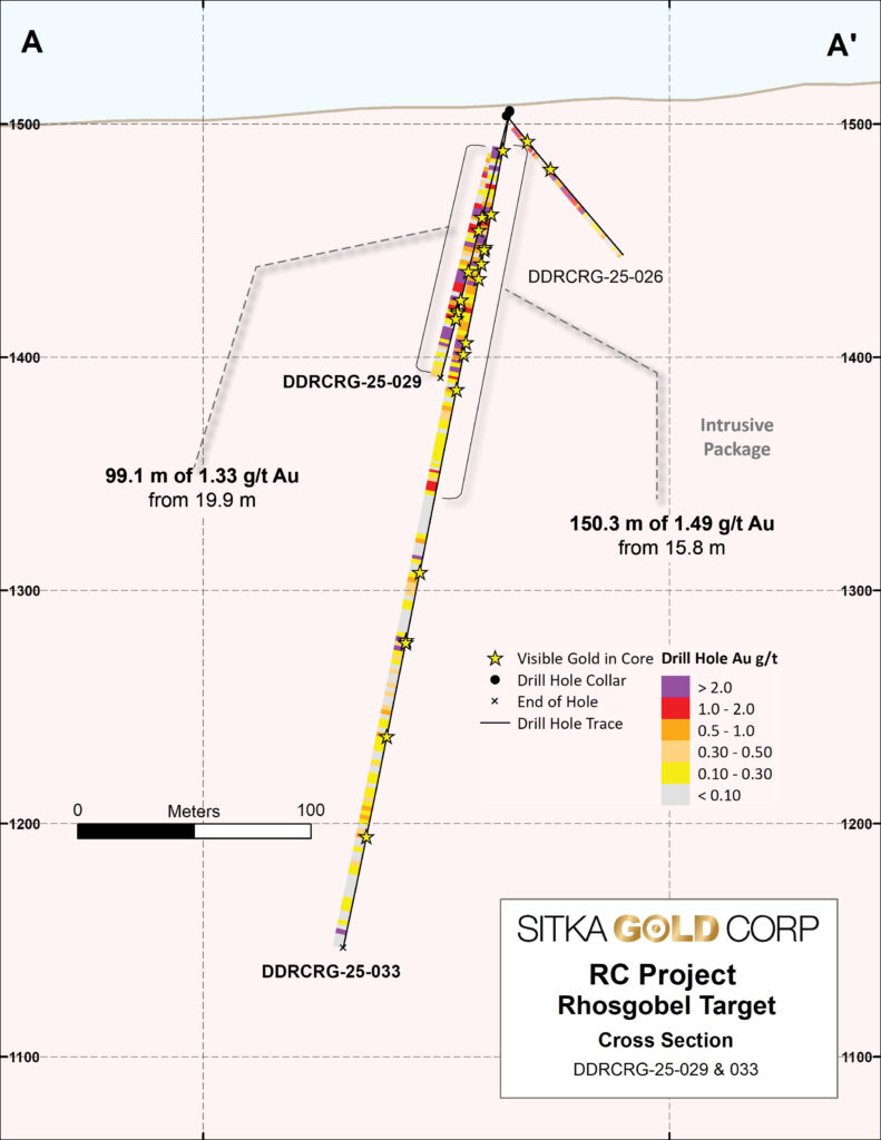 Sig Nr Rhs Xsec Dh029n033 260118