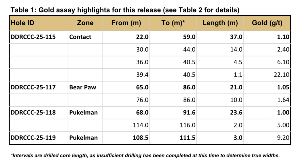 Table 1