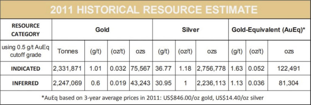 Table 2: Burro Creek Historical Resource Estimate(1)
