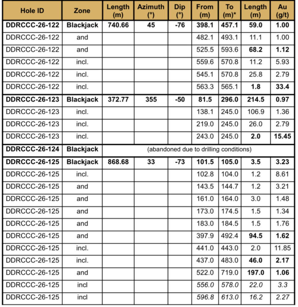 Table 2