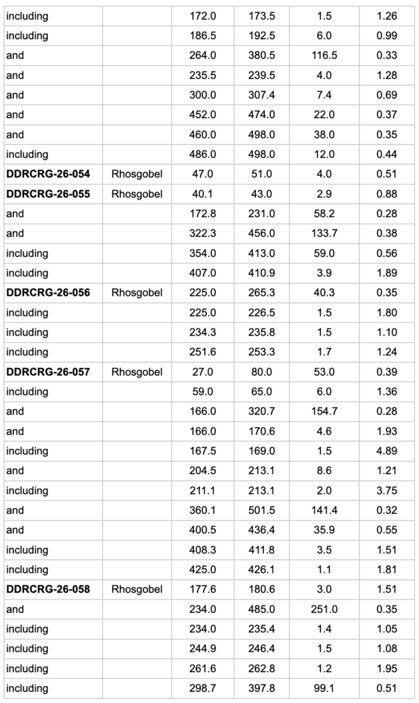 2026 09 08 Nr Table2 2