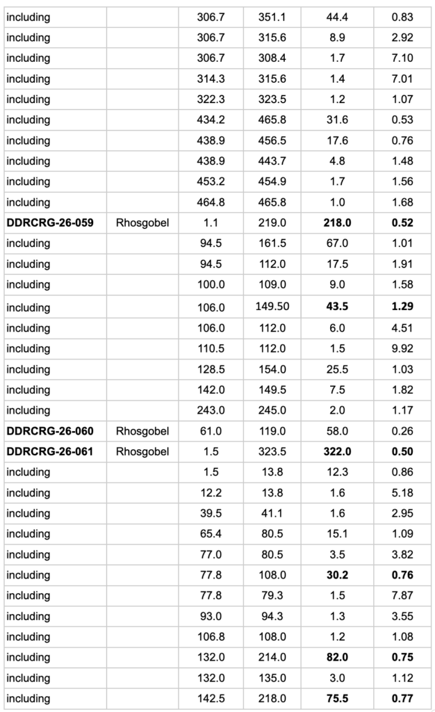 2026 09 08 Nr Table2 3