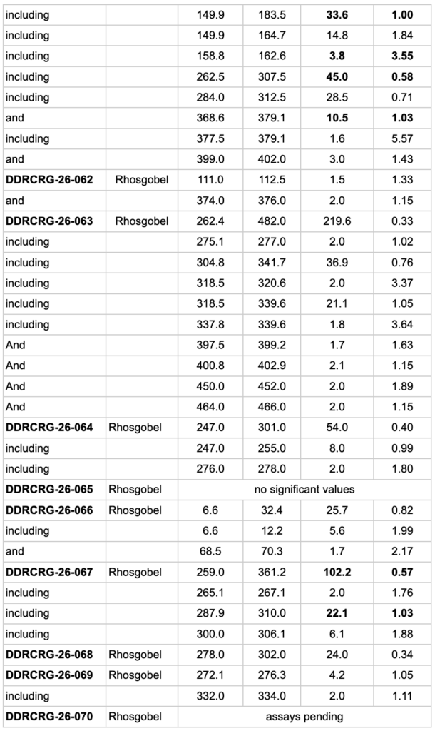 2026 09 08 Nr Table2 4