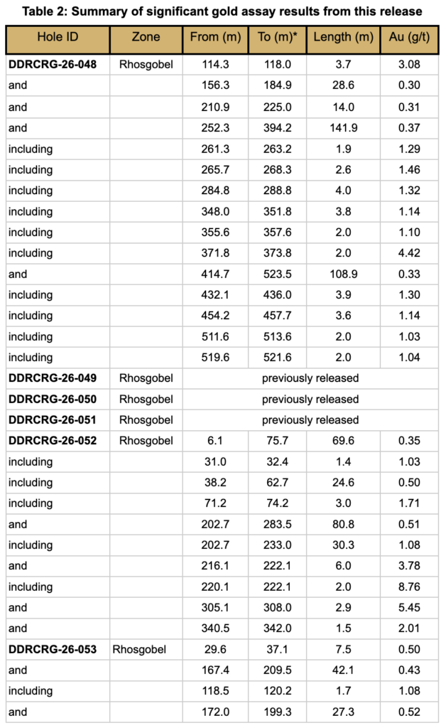 2026 09 08 Nr Table2