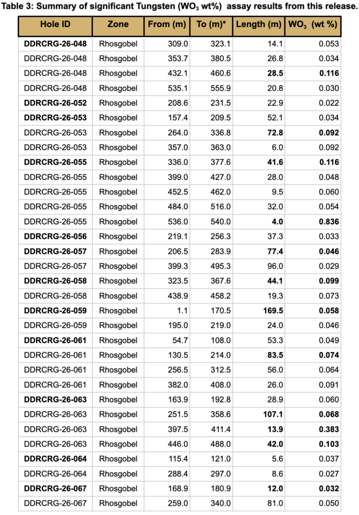 2026 09 08 Nr Table3