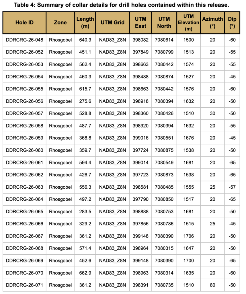 2026 09 08 Nr Table4