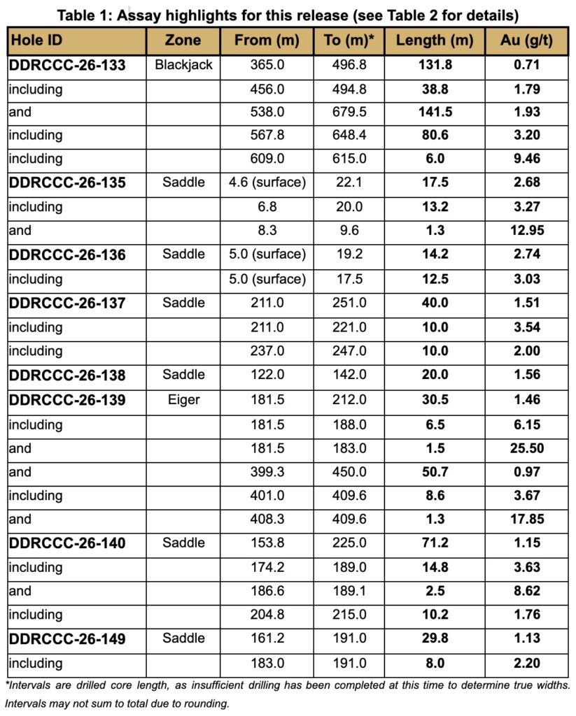 Table 1