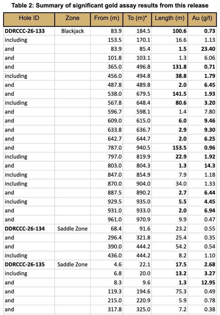 Table 2