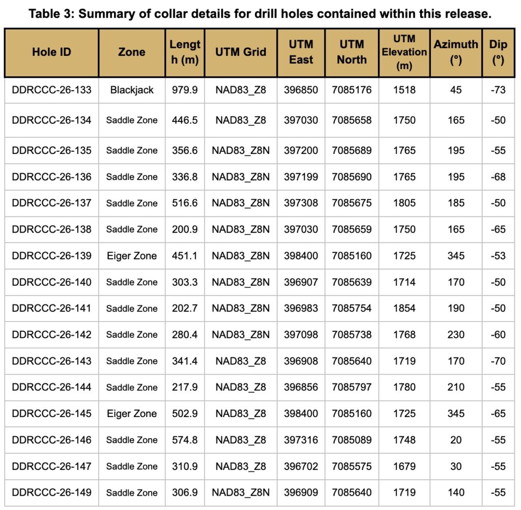 Table 3